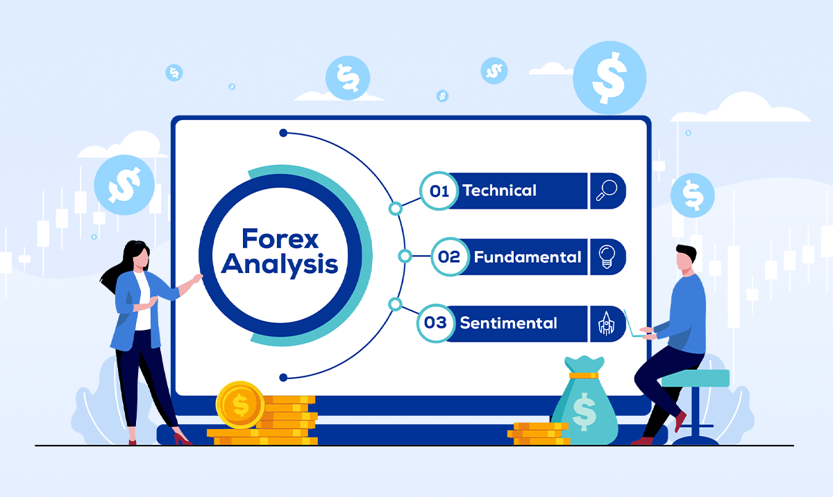 Forex Analysis Types