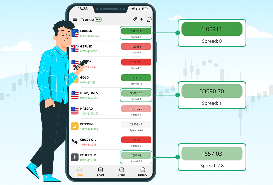 Major currency pairs and symbols of the forex market