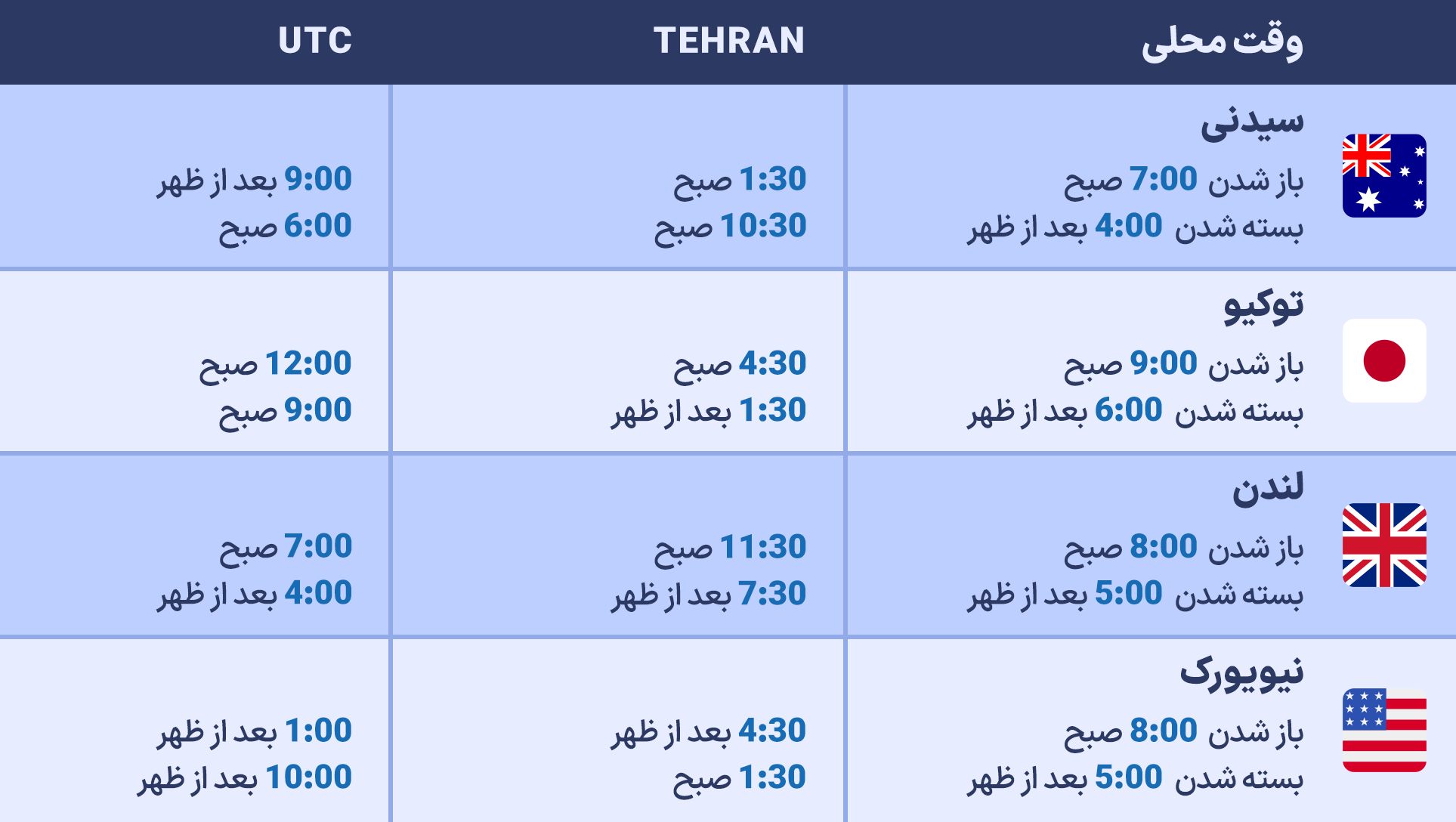 سشن معاملاتی نیویورک (آمریکا)