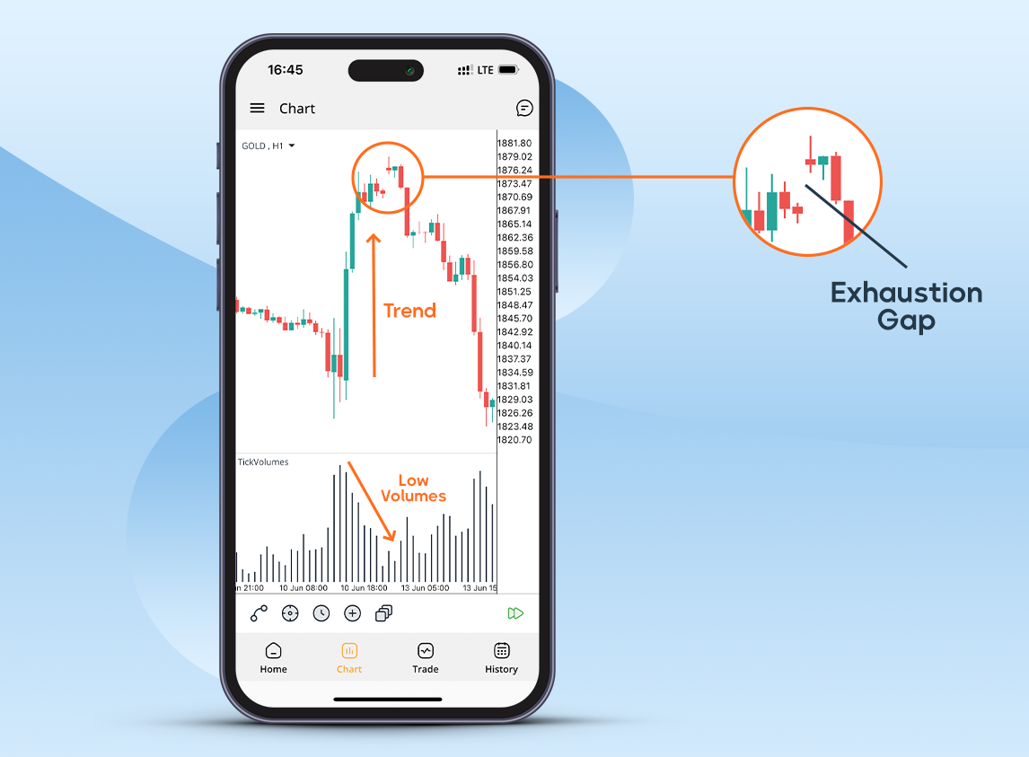 Exhaustion Gap