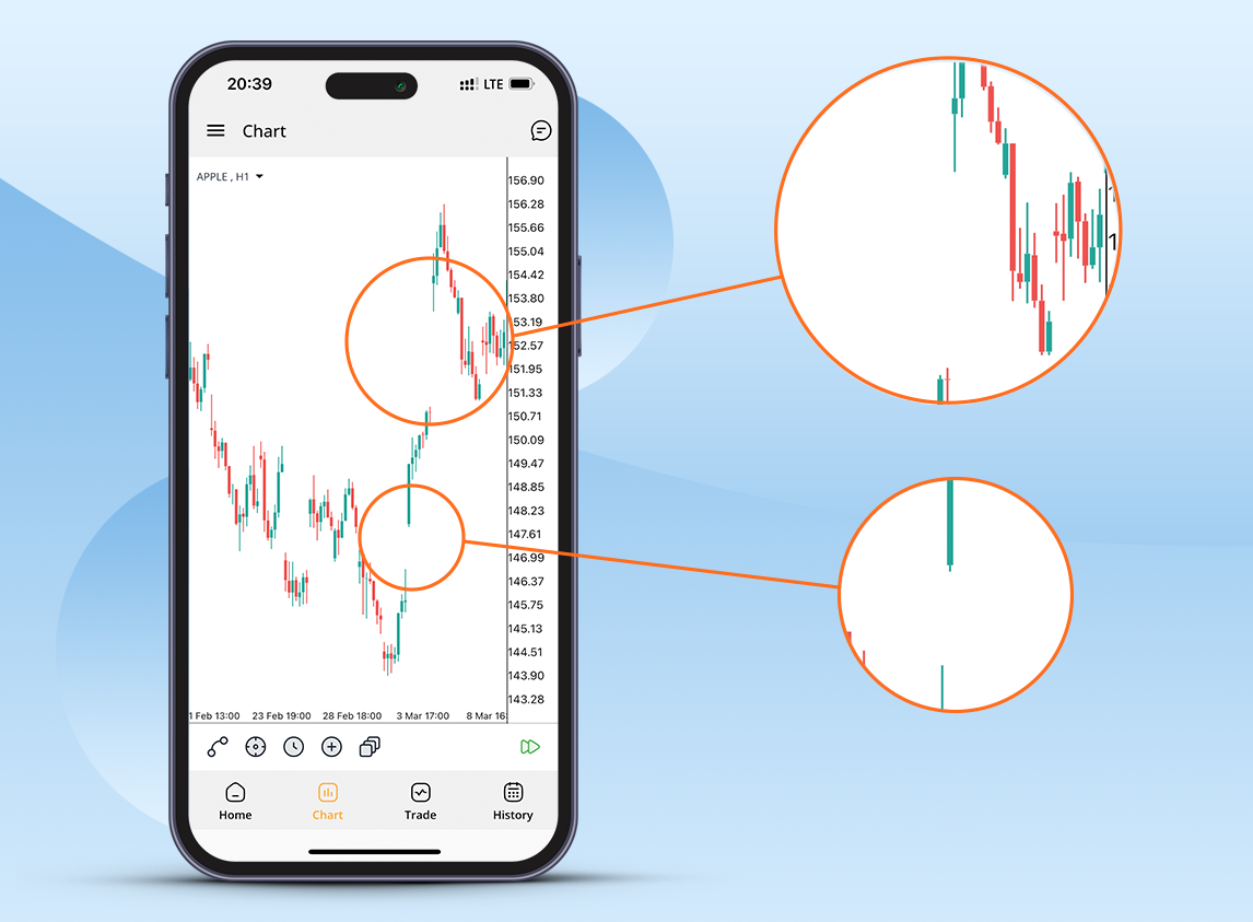 Gap in Forex