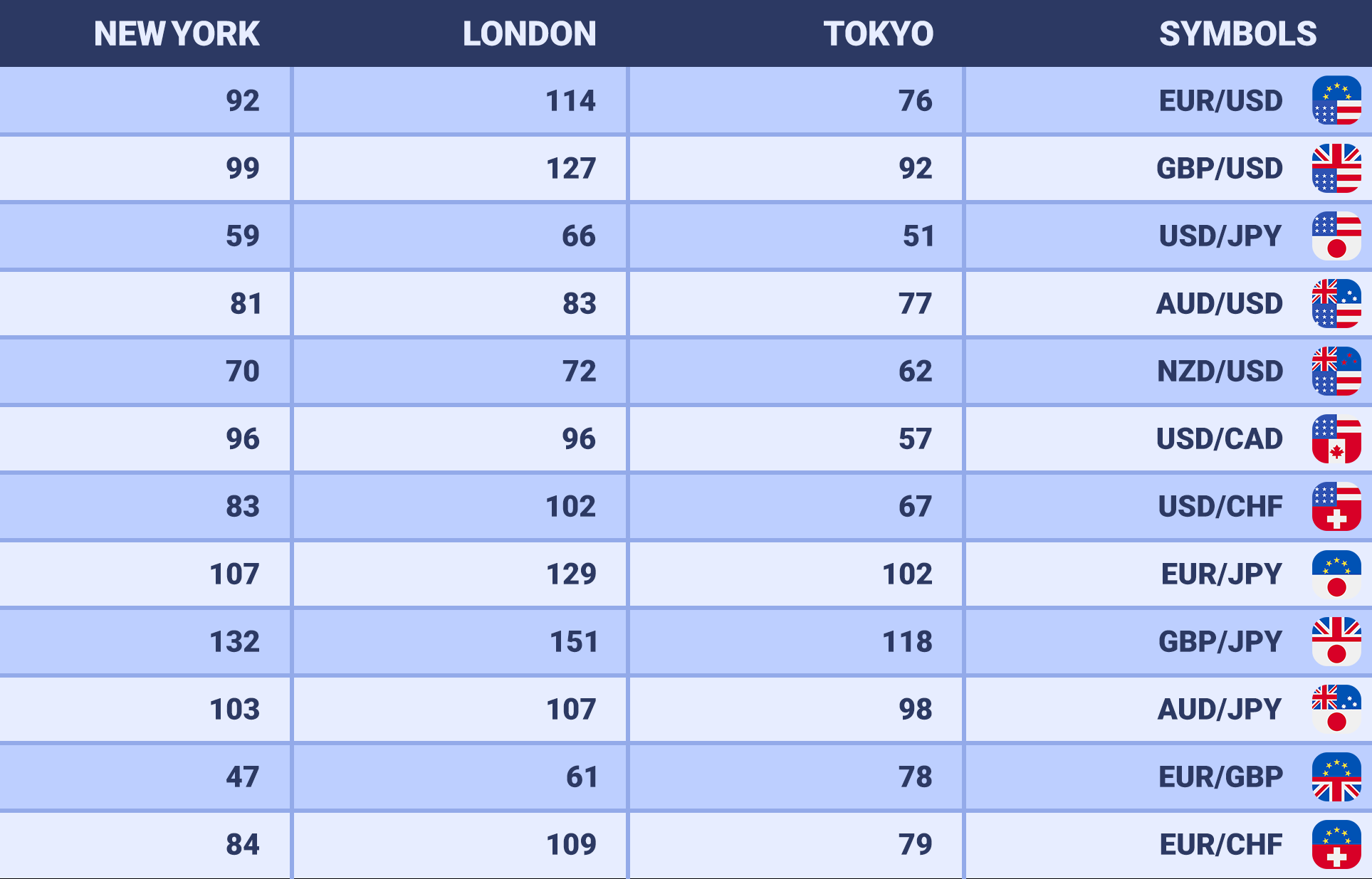 The Forex Market's Best Working Hours