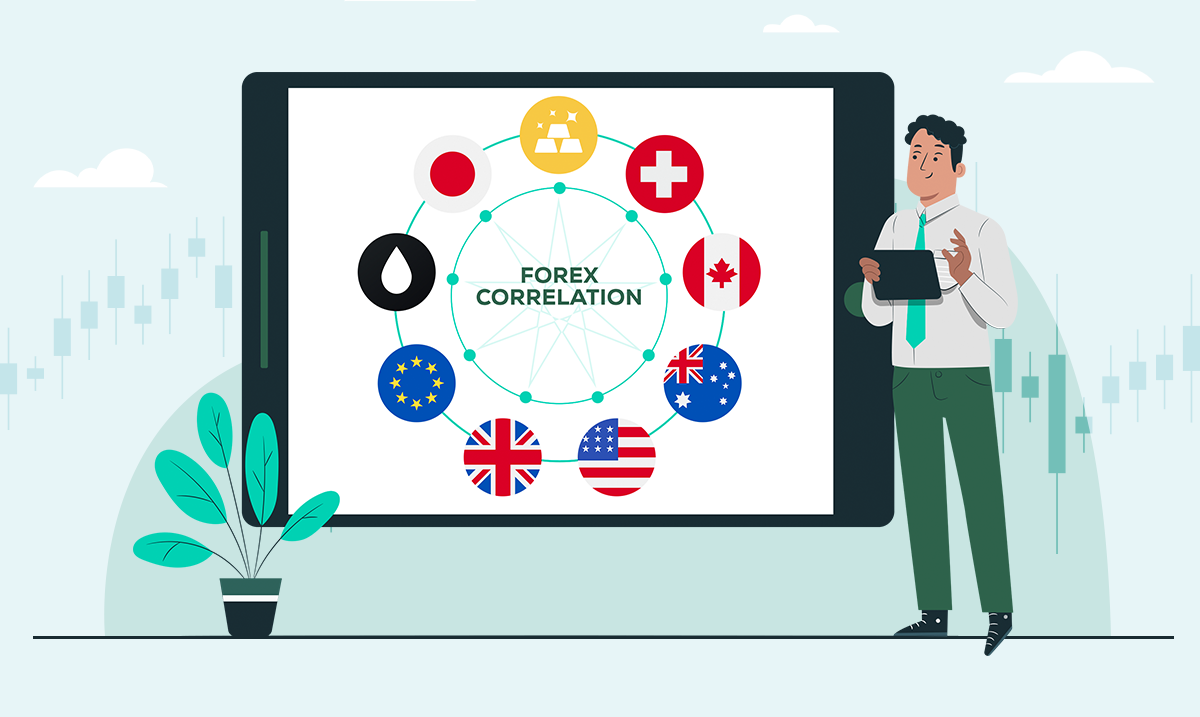 Correlation In Forex