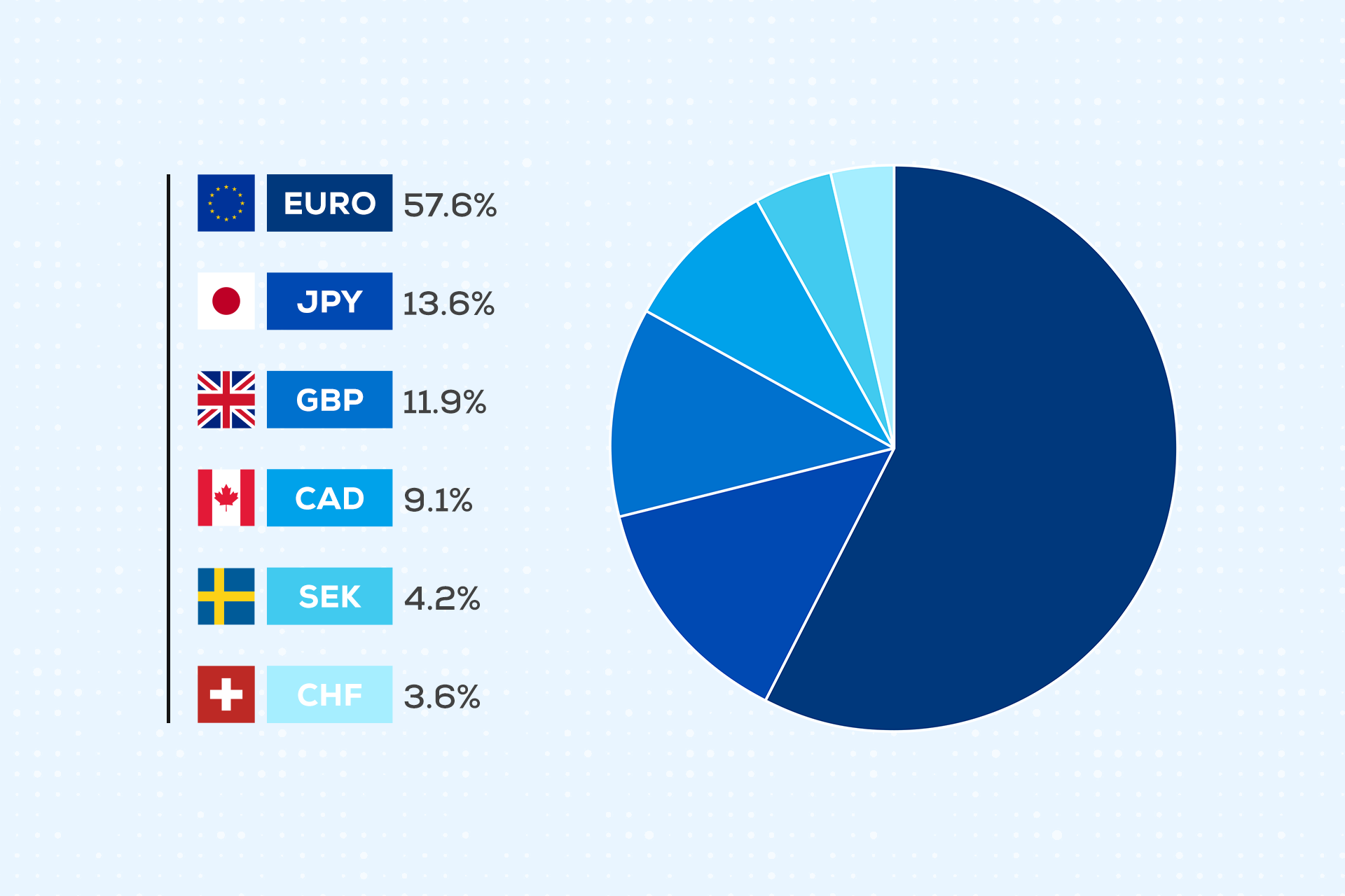 How To Calculate The Dollar Index