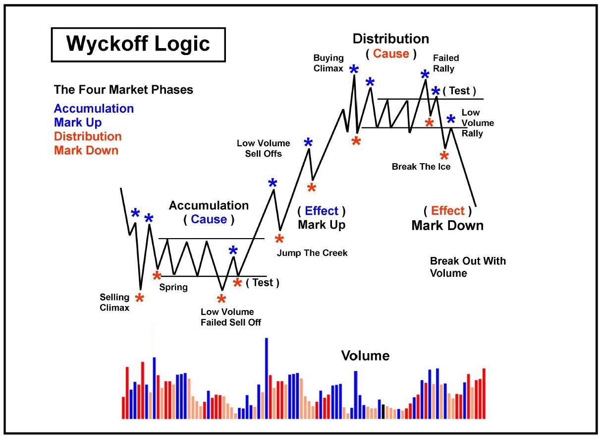 The Most Renowned Forex Trading Strategies