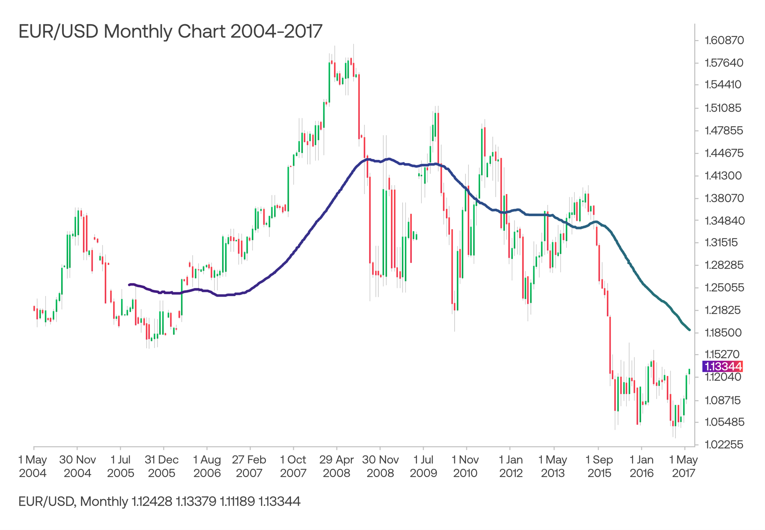 How GDP affects currencies in the long run