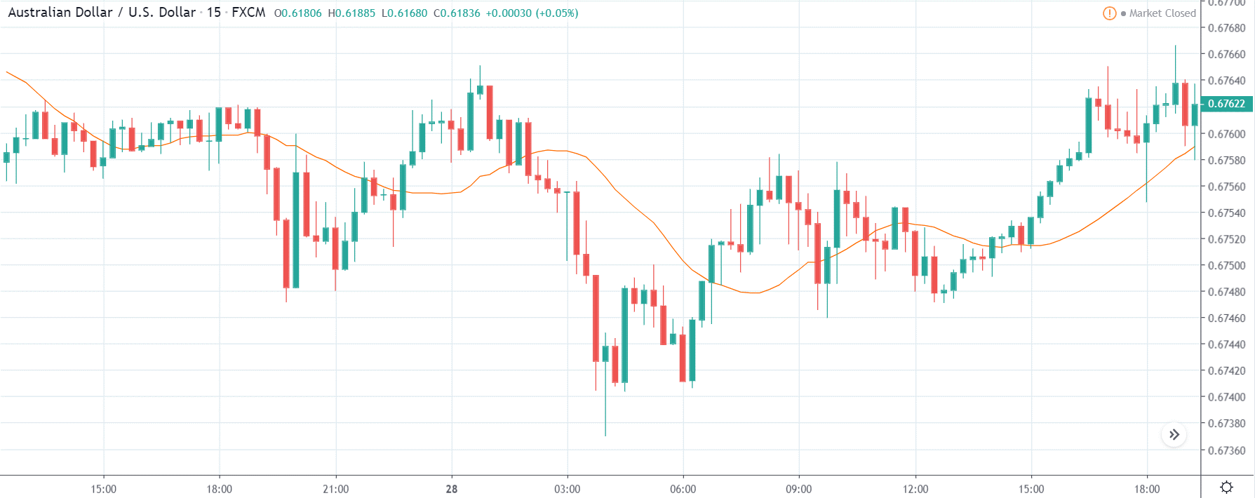 How CPI affects the price of forex currency pairs after the news release