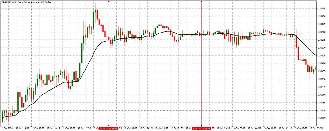 The Retail sales index effect on a country's currency value