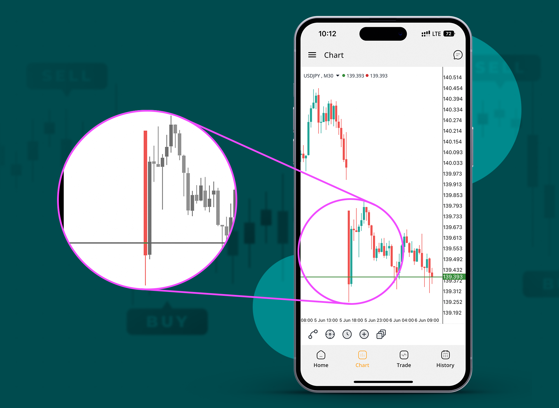 نحوه تاثیر شاخص  PMI آمریکا بر دلار و سایر ارزها 