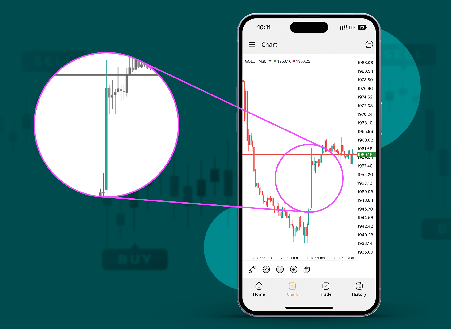 نحوه تاثیر شاخص  PMI آمریکا بر دلار و سایر ارزها  