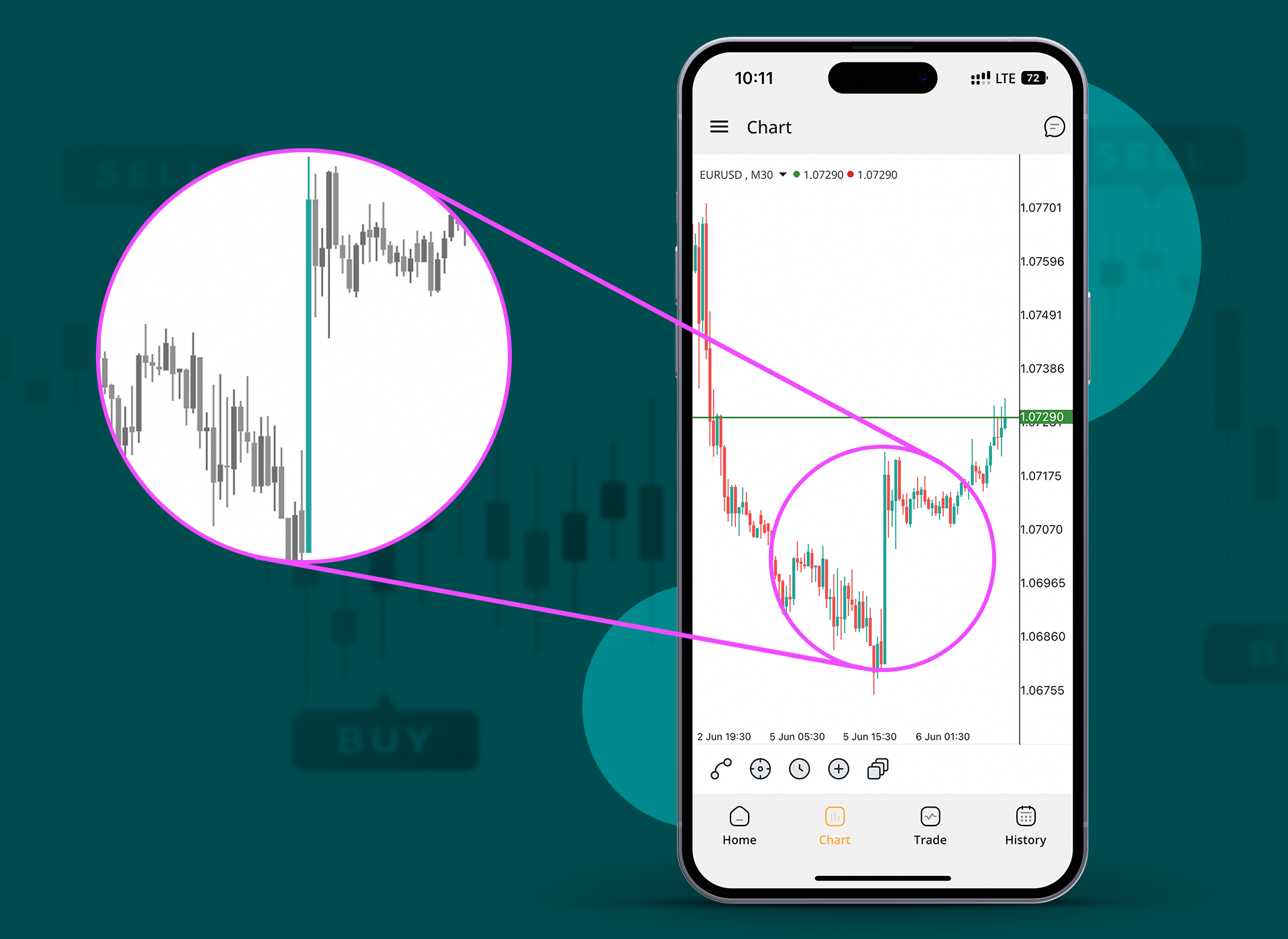 نحوه تاثیر شاخص  PMI آمریکا بر دلار و سایر ارزها 