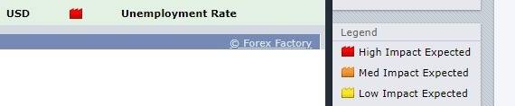 How the Employment Rate news release affects the price chart