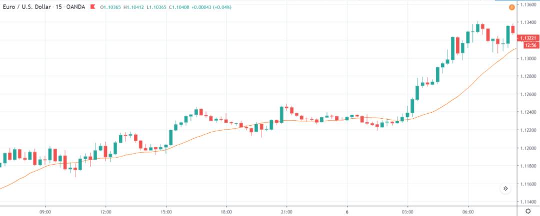 The impact of NFP news release on the Forex market