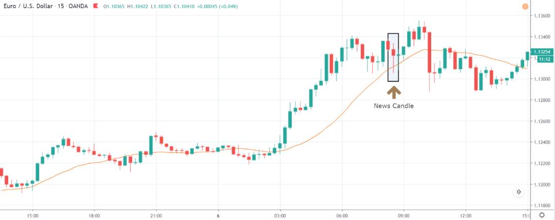 تاثیر انتشار خبر NFP بر بازار فارکس