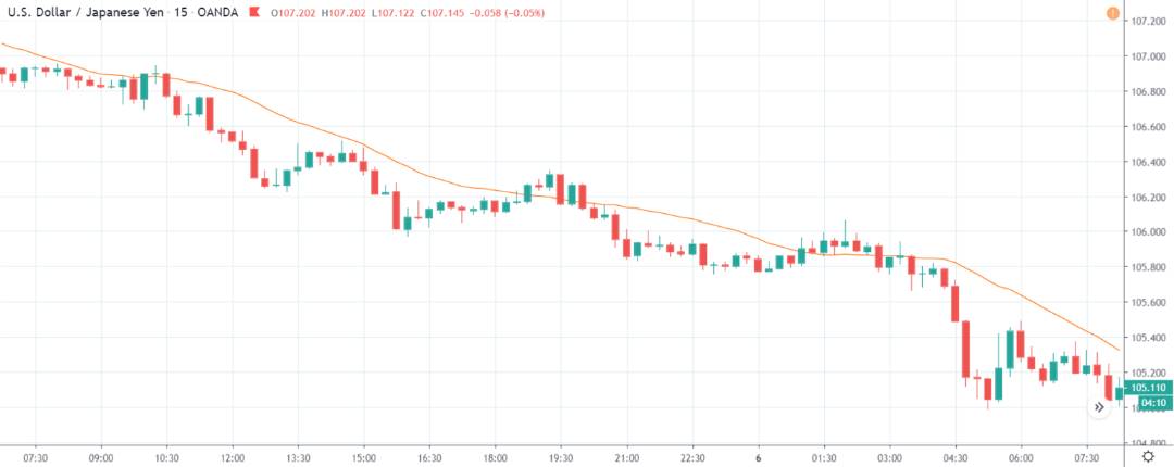 The impact of NFP news release on the Forex market