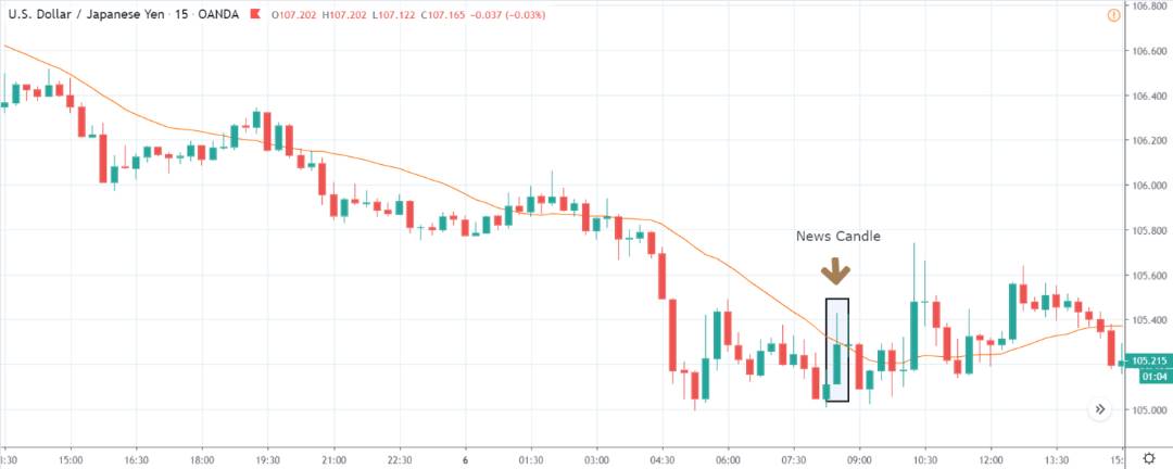 تاثیر انتشار خبر NFP بر بازار فارکس