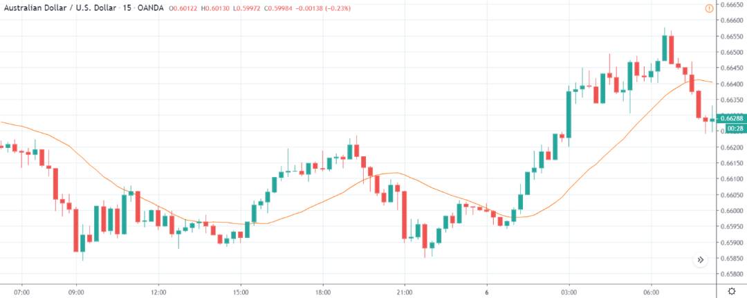 تاثیر انتشار خبر NFP بر بازار فارکس