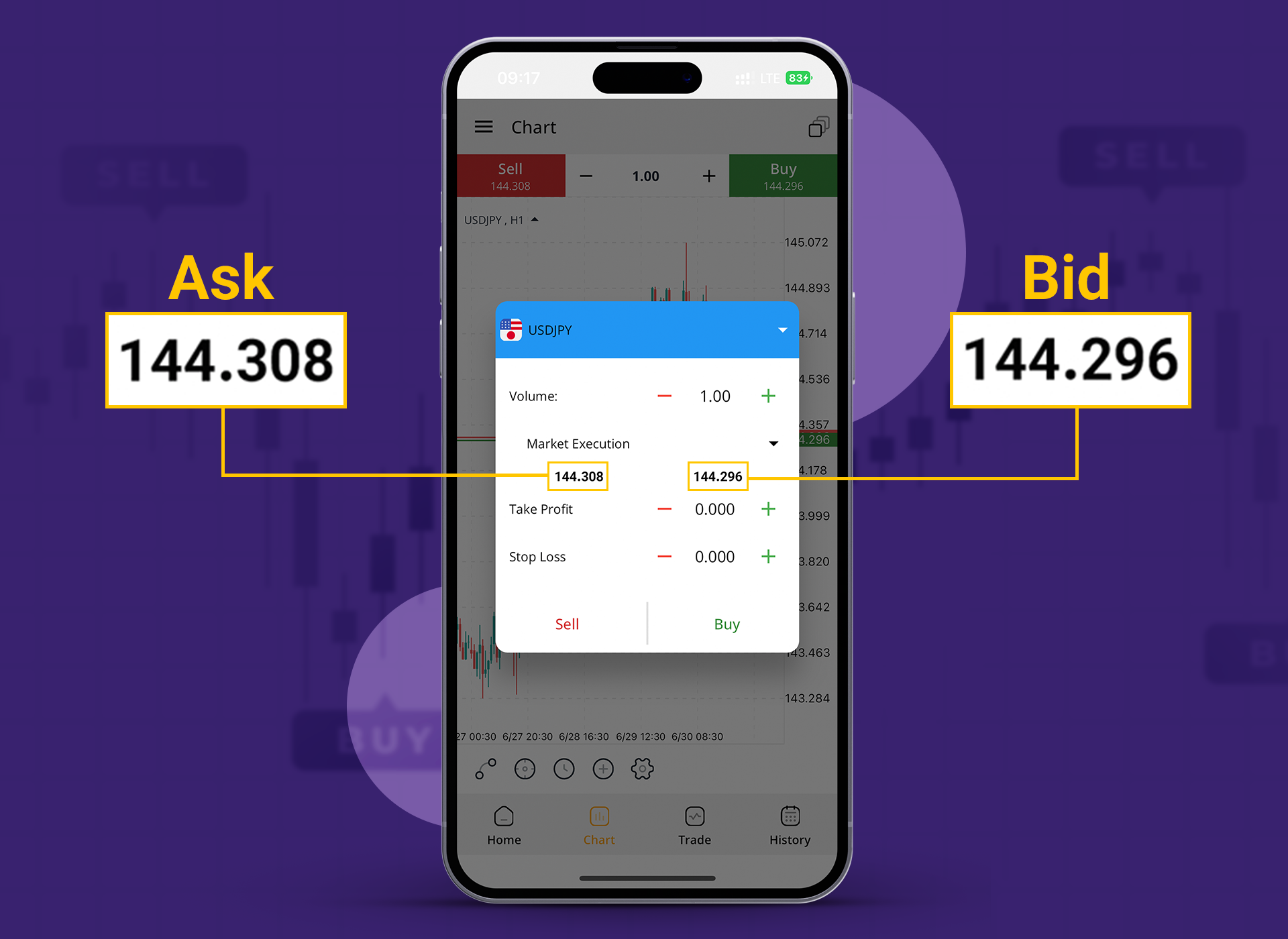 What is a spread in the forex market