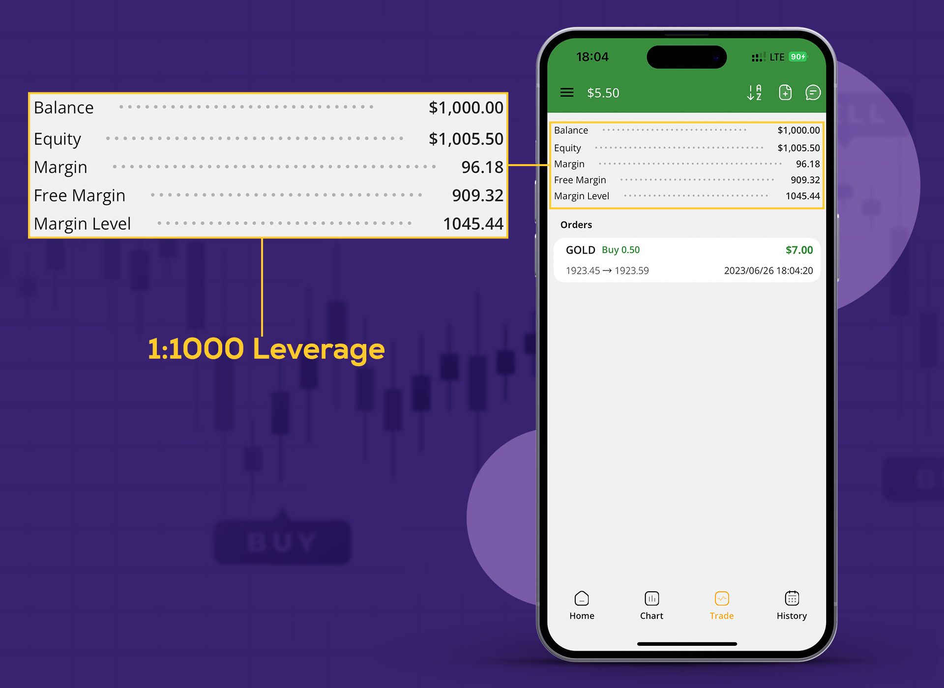 An example of margin trading