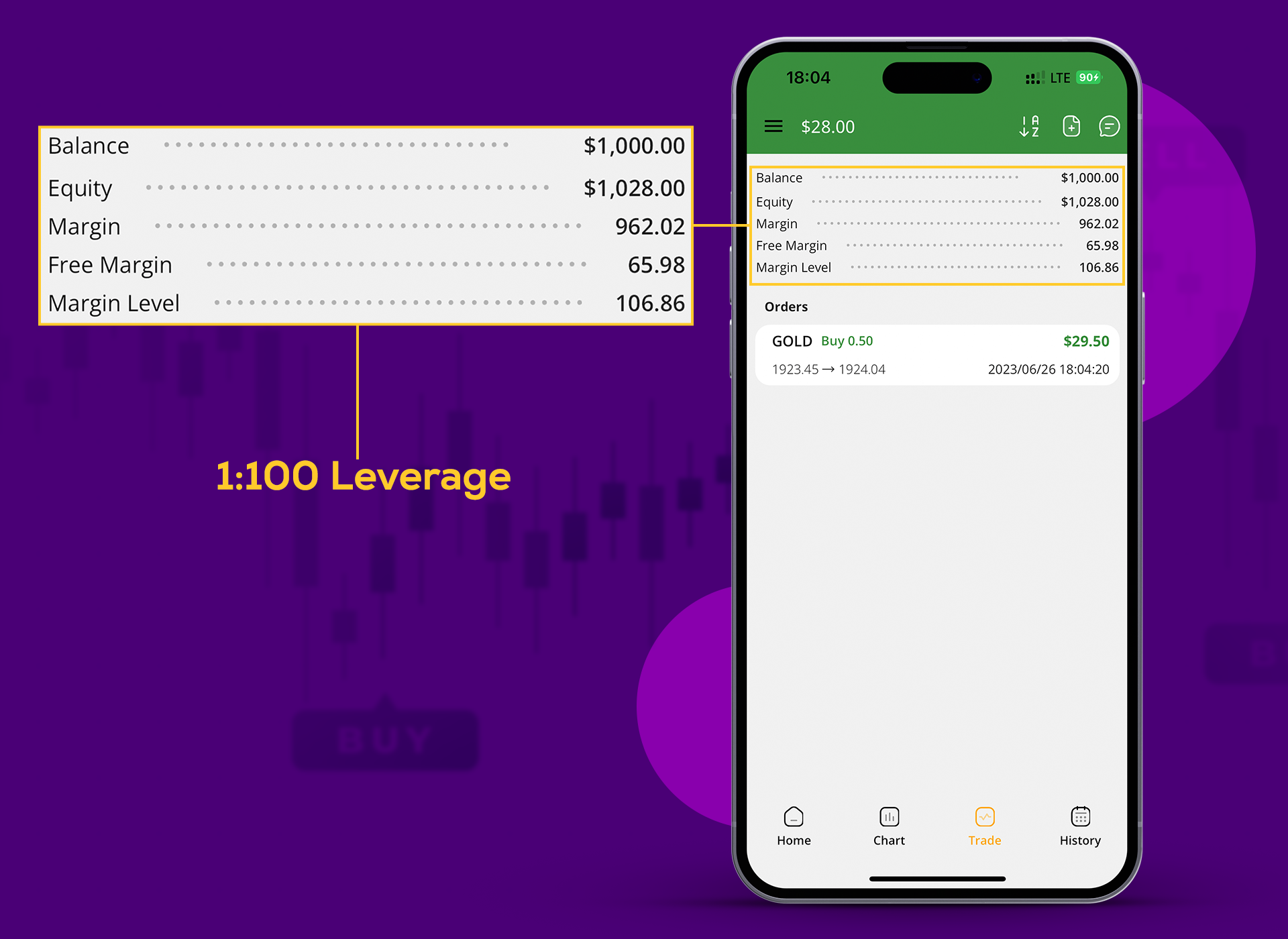 An example of margin trading