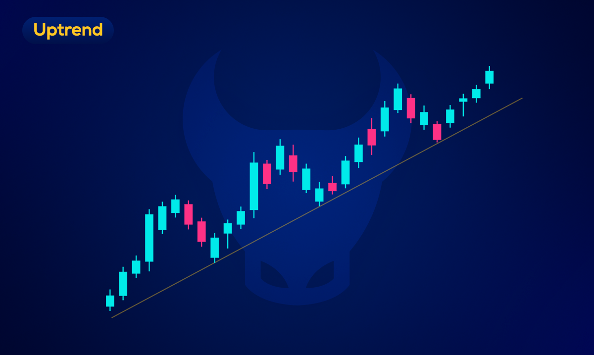 Types of Forex Market Trends