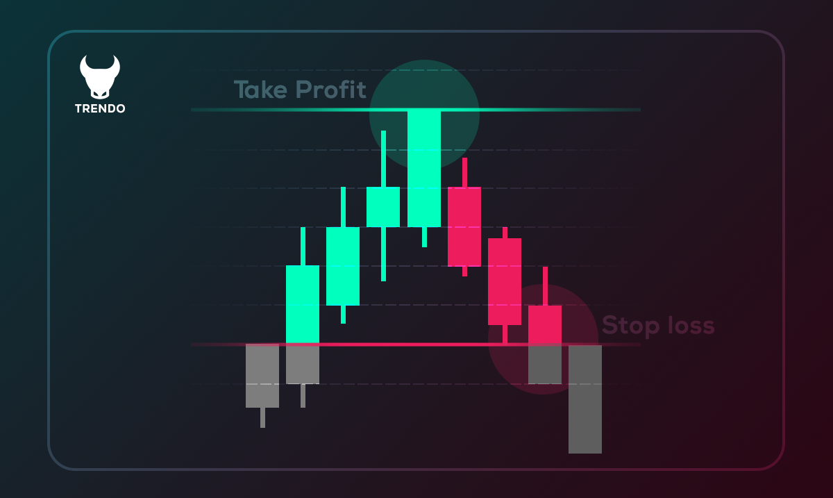 What is Take Profit and Stop Loss?