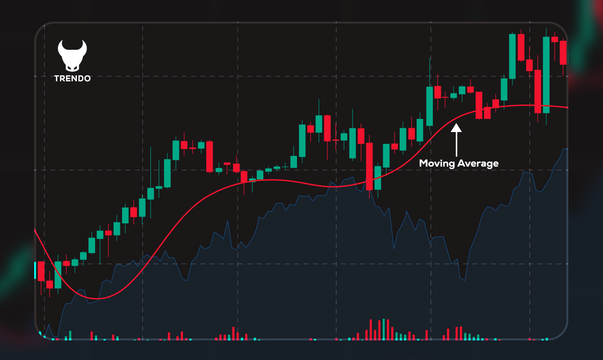 How to draw a Trendline