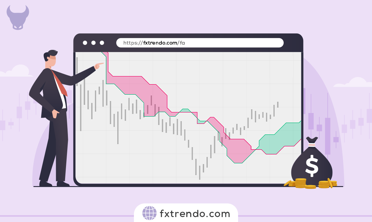 Ichimoku Indicator Practical Tutorial