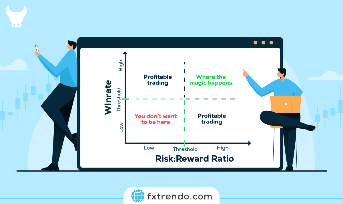 وین ریت ( Win Rate ) و ریسک به ریوارد چه ارتباطی با هم دارند ؟