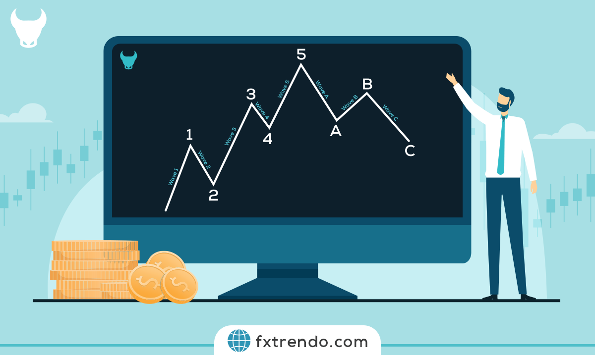 Trading with Elliott waves in the forex market with practical tutorial