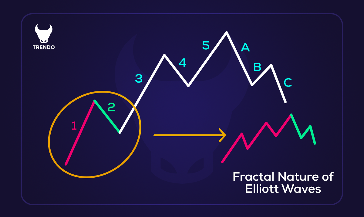 What is fractal perspective