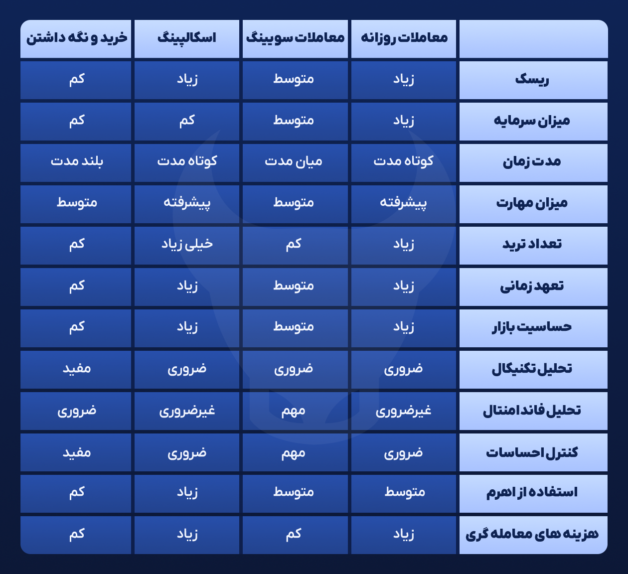 چه استراتژی‌های معاملاتی برای شما بهترین هستند؟