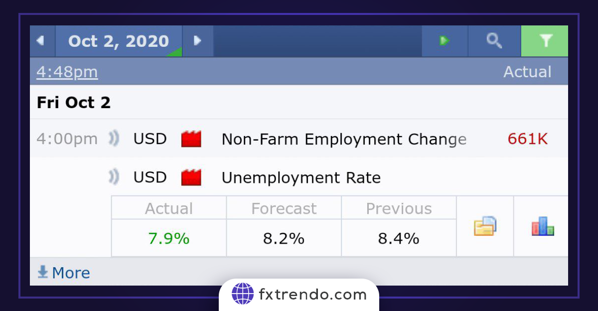 احتیاط شرط لازم هنگام نیوز تریدینگ