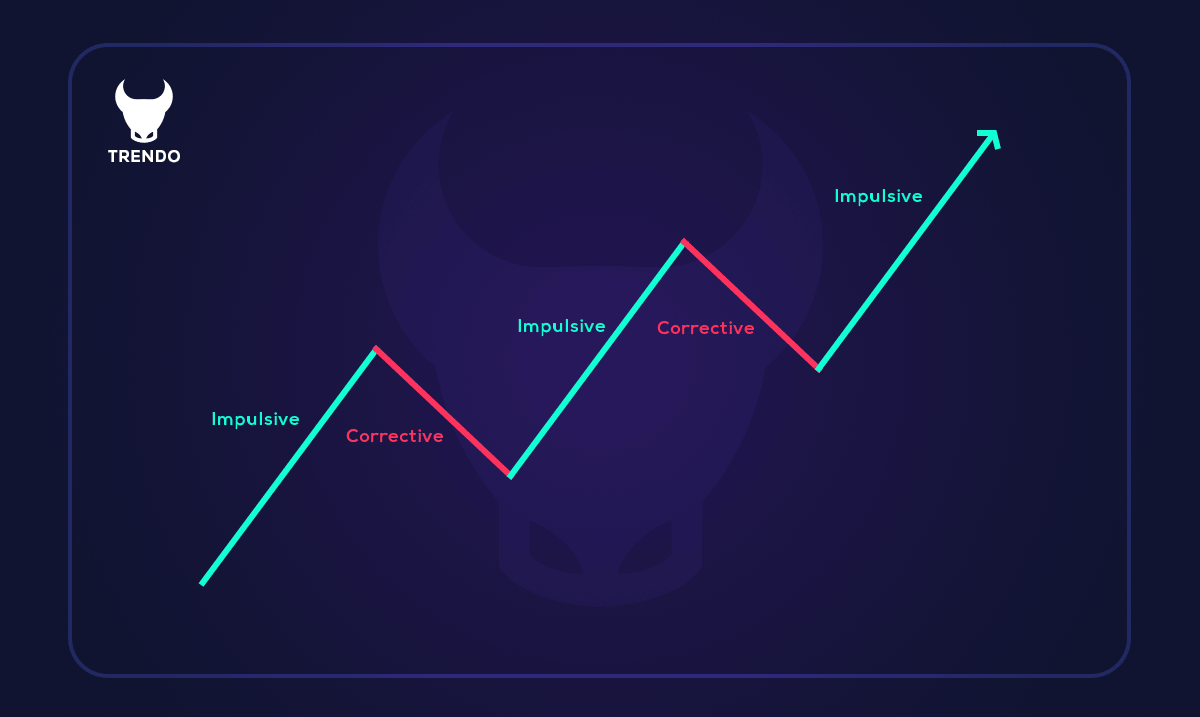 What does market structure refer to