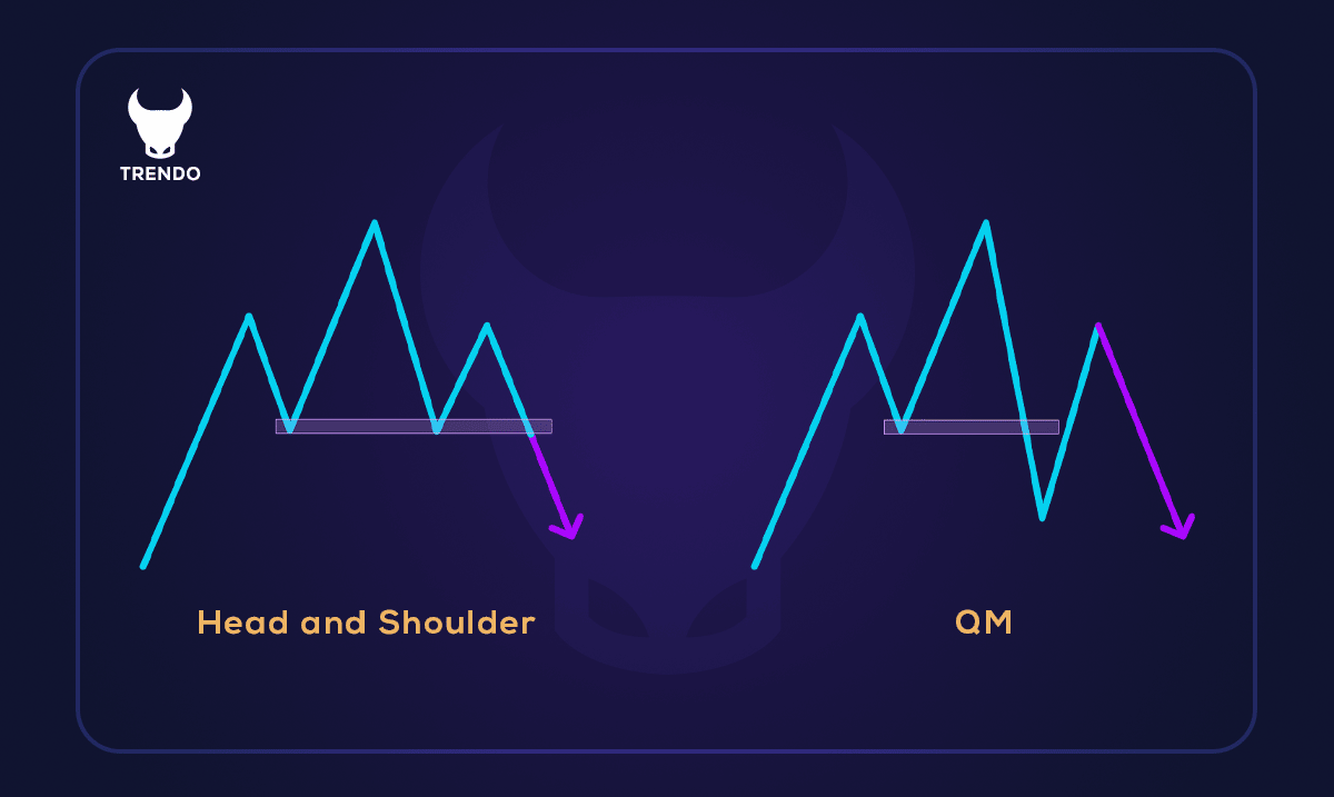 تفاوت ستاپ QM با الگوی سروشانه (Head and Shoulders)